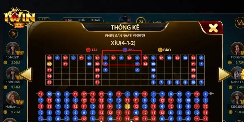 Tài Xỉu Sicbo IWIN - Từ A Đến Z Kiến Thức Cược Nhập Môn 2 Cách tính toán tiền thưởng trong Tài Xỉu Sicbo rất đơn giản.